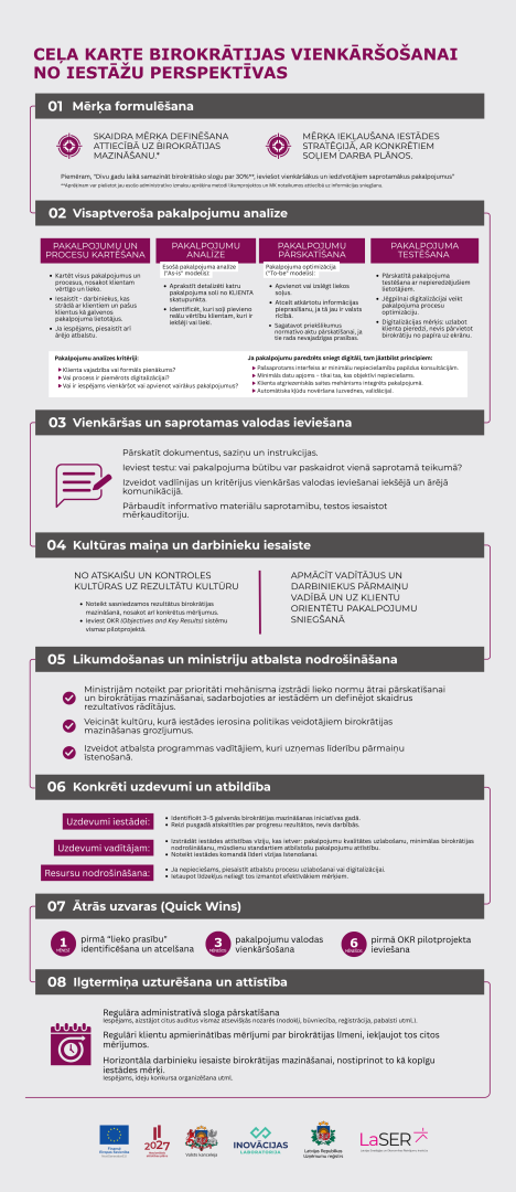 Ceļa karte birokrātijas vienkāršosānai