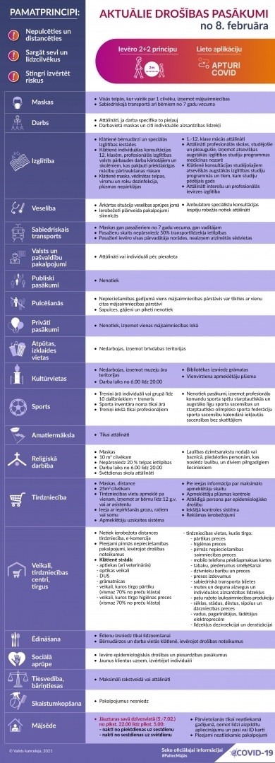 Infografika par Covid-19 ierobežojumiem