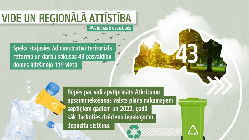 Vides un reģionālā