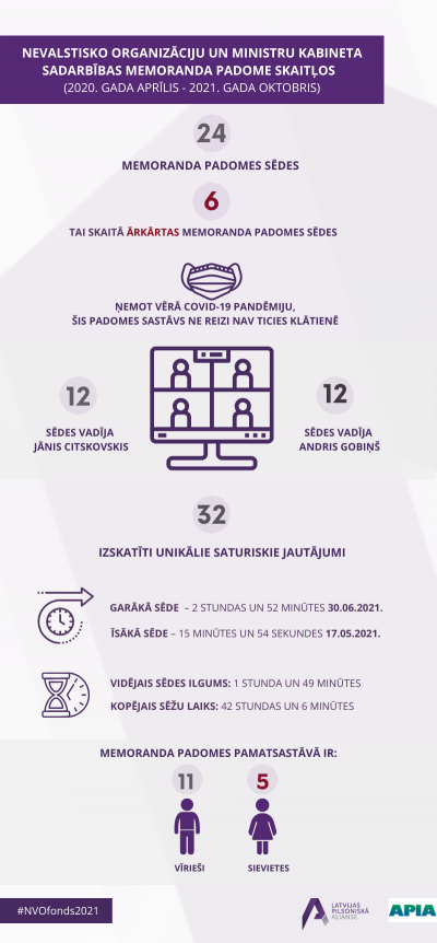 Memoranda infografika