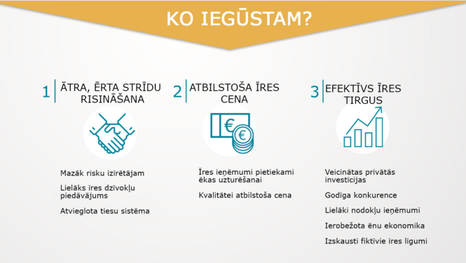 MK apstiprina Dzīvojamo telpu īres likumprojektu īrnieku plašākai aizsardzībai un īres tirgus attīstībai
