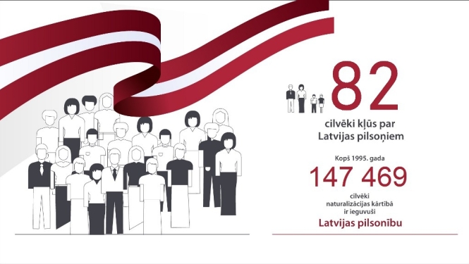 Latvijas pilsonībā uzņemtas 82 personas