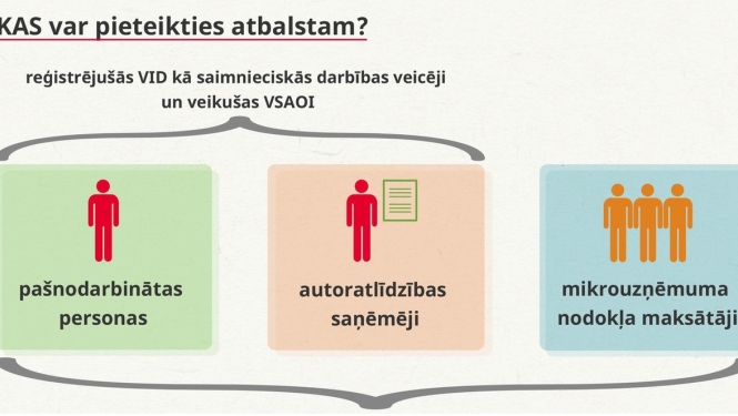 Uz dīkstāves pabalstu varēs pretendēt arī pašnodarbinātās personas – autoratlīdzību saņēmēji