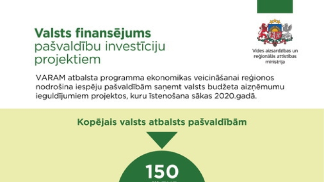 Ministrs Pūce investīciju projektu trešajā kārtā virza valsts aizdevumu piešķiršanu 56 pašvaldību projektiem