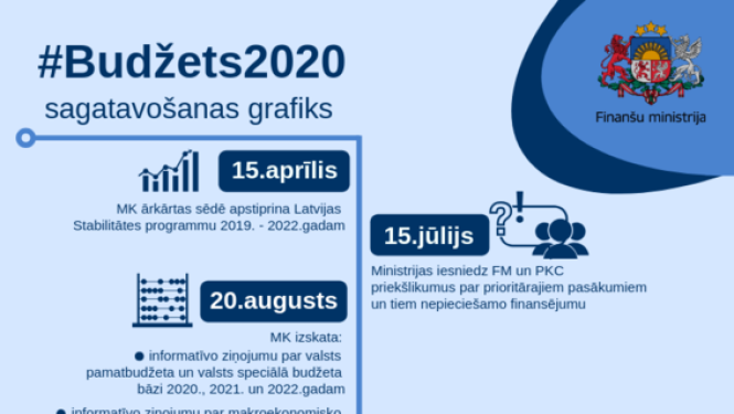 Valdība apstiprina #Budžets2020 sagatavošanas grafiku