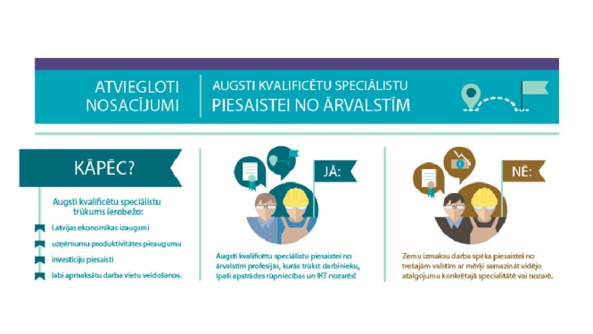 MK atbalsta atvieglotu nosacījumu piemērošanu augsti kvalificētu speciālistu piesaistei no ārvalstīm