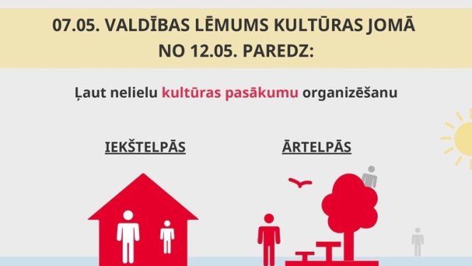 Valdība no 12. maija ļauj organizēt nelielu kultūras pasākumu norisi un, atbilstoši sanitārā protokola prasībām, reglamentētu kultūras iestāžu darbību