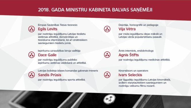 Valdības augstākā apbalvojuma saņemšanai virza 6 izcilas personības