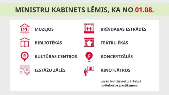 Kultūrvietās notiekošo pasākumu apmeklētājiem, atrodoties fiksētās, personalizētās sēdvietās, būs jāievēro savstarpēja 1 metra distance