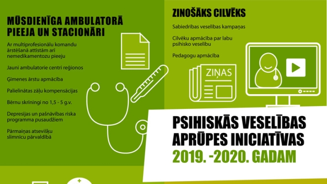 Ministru kabinets apstiprina Veselības ministrijas psihiskās veselības pakalpojumu uzlabošanas plānu