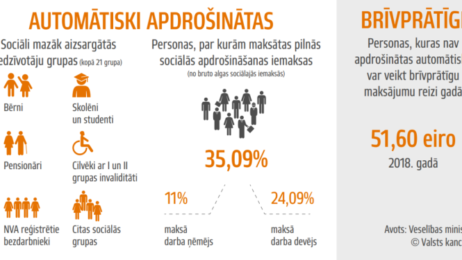 Apstiprina veselības aprūpes organizēšanas un samaksas kārtību