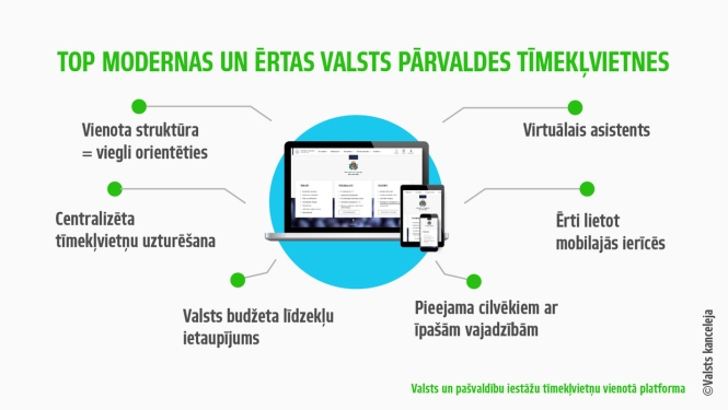 Top ērti lietojamas valsts iestāžu mājaslapas!