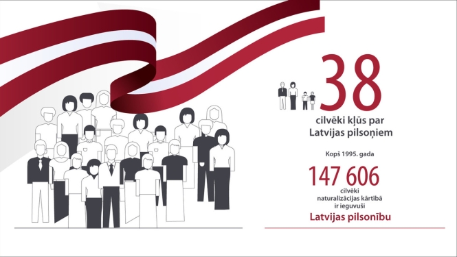 Latvijas pilsonībā uzņemtas 38 personas