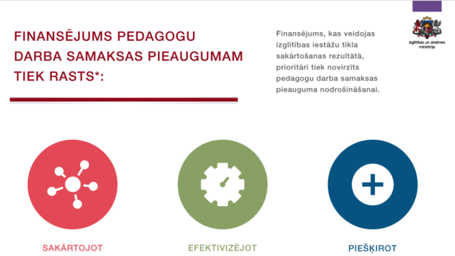 88 pašvaldības saņems papildu finansējumu pedagogu darba samaksai