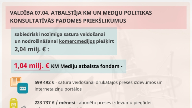 Valdība apstiprina KM un mediju nozares izstrādātos pasākumus plašsaziņas līdzekļu atbalstam