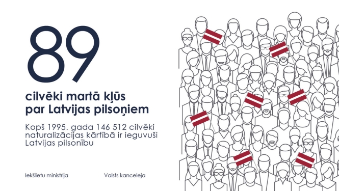 Latvijas pilsonībā uzņemtas 89 personas