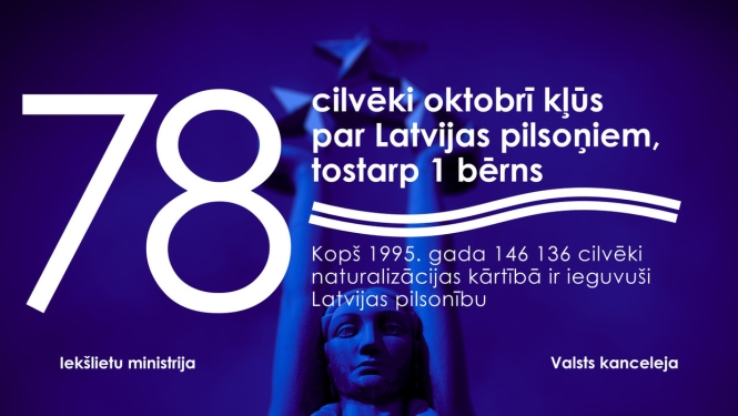 Latvijas pilsonībā uzņemtas 78 personas