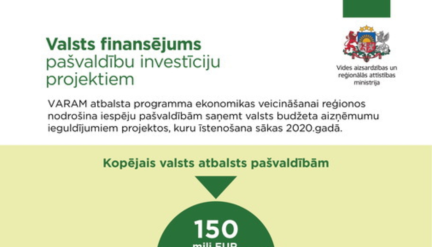 Ministrs Pūce investīciju projektu trešajā kārtā virza valsts aizdevumu piešķiršanu 56 pašvaldību projektiem