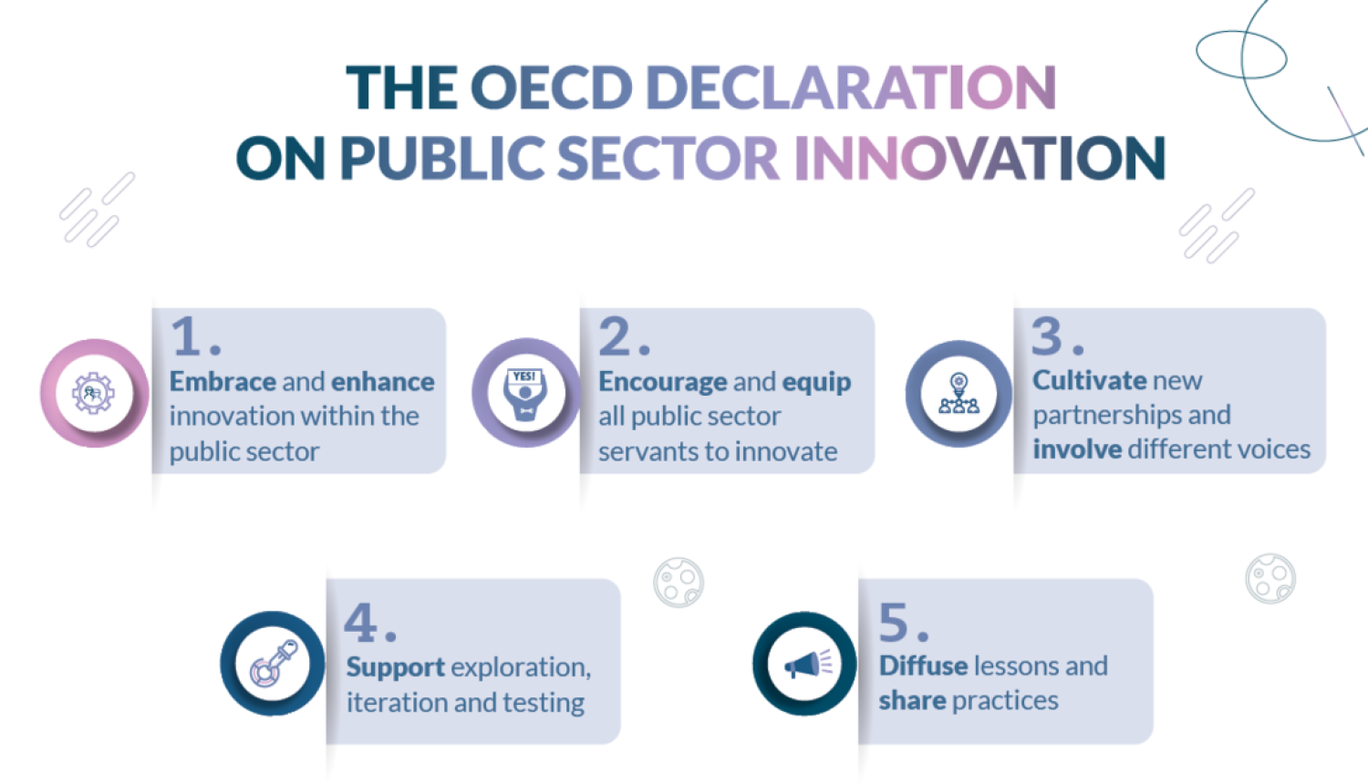 22.maijā Latvija un vēl 39 valstis pievienojās OECD publiskā sektora inovācijas deklarācijai