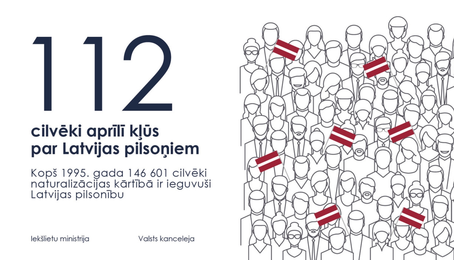 Latvijas pilsonībā uzņemtas 112 personas