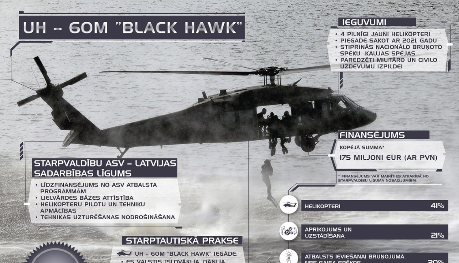 Ministru kabinets atbalsta četru helikopteru UH-60M “Black Hawk” iegādi starpvaldību līguma ietvaros