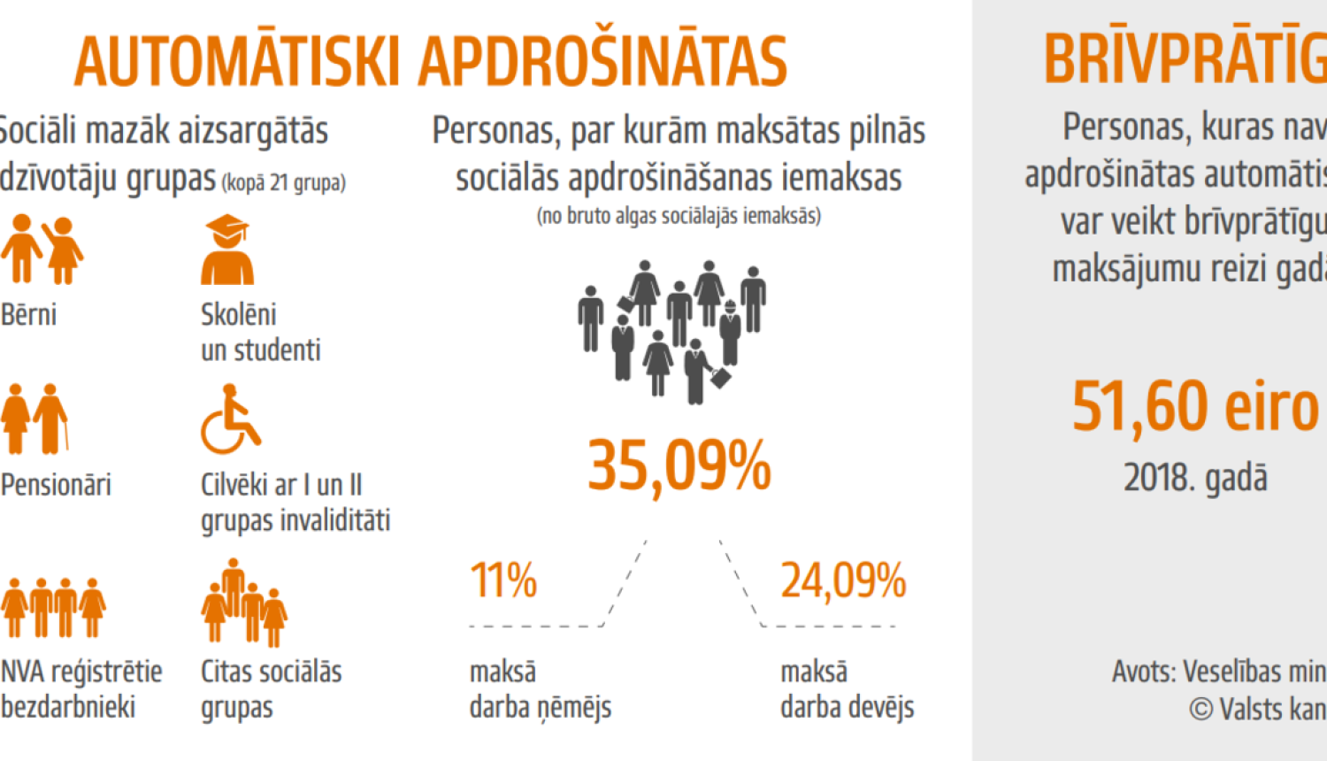 Apstiprina veselības aprūpes organizēšanas un samaksas kārtību