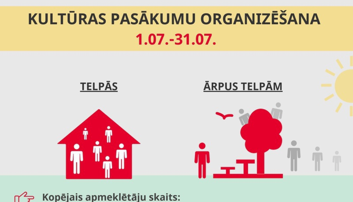 No 1. jūlija palielināts pieļaujamais apmeklētāju skaits kultūras pasākumos