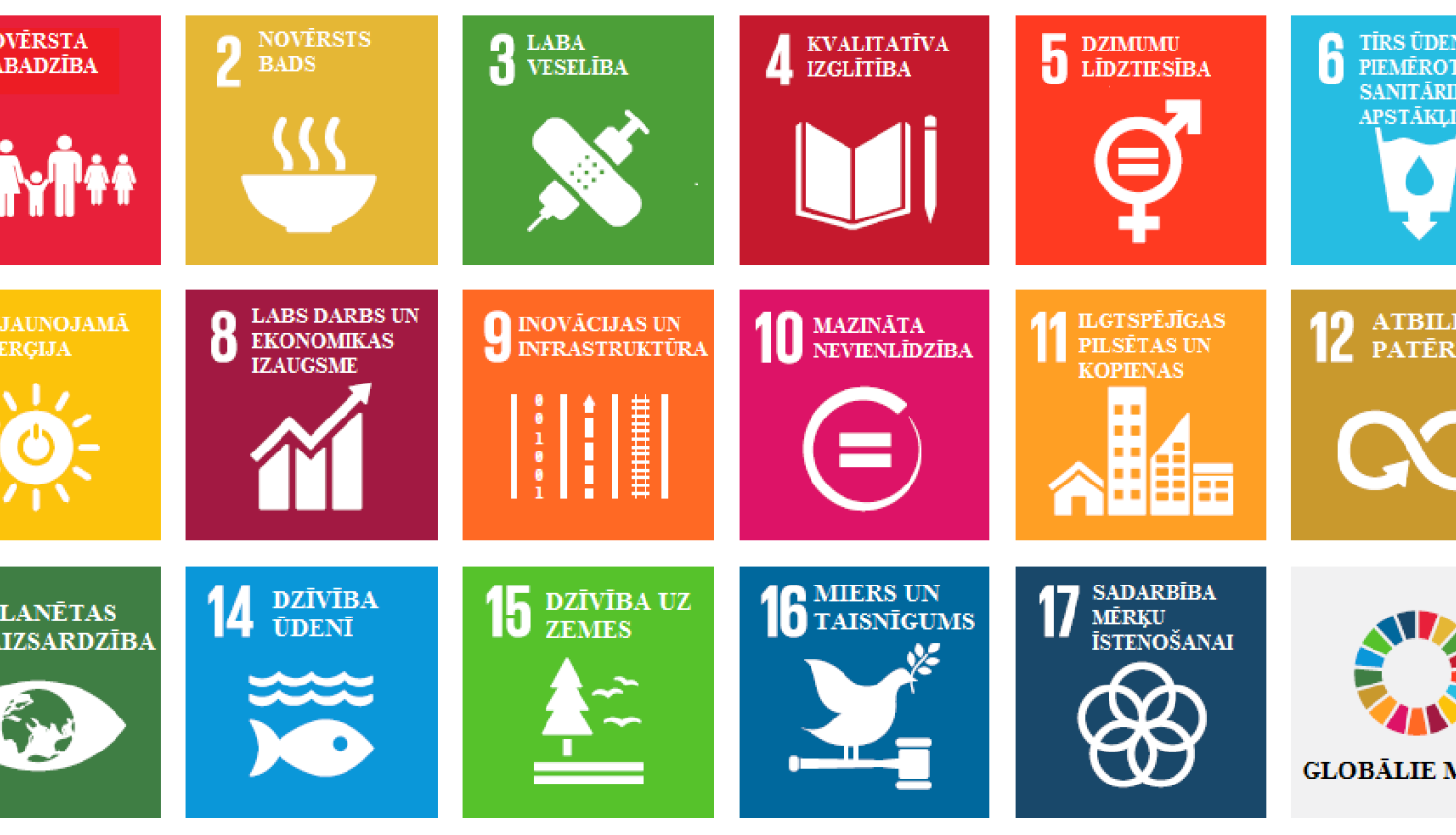 Latvija ziņos ANO par virzību uz inovatīvu ekonomiku un iespēju un ienākumu vienlīdzību