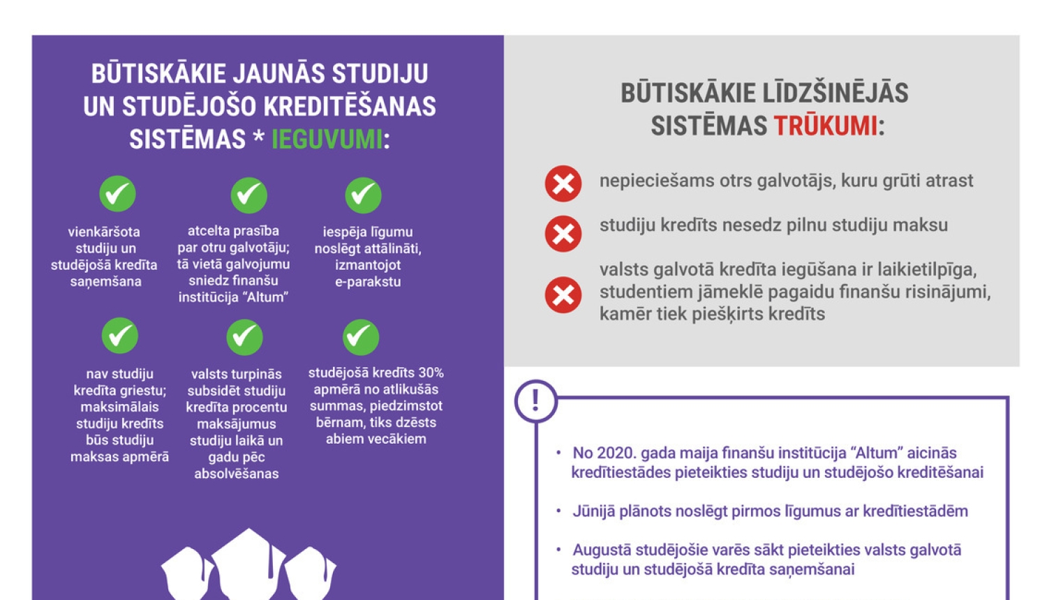 Studiju un studējošā kredīti kļūs pieejamāki